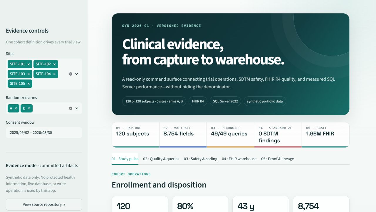 Clinical Evidence Console — cohort controls, evidence pipeline, study pulse, and sourced operational metrics