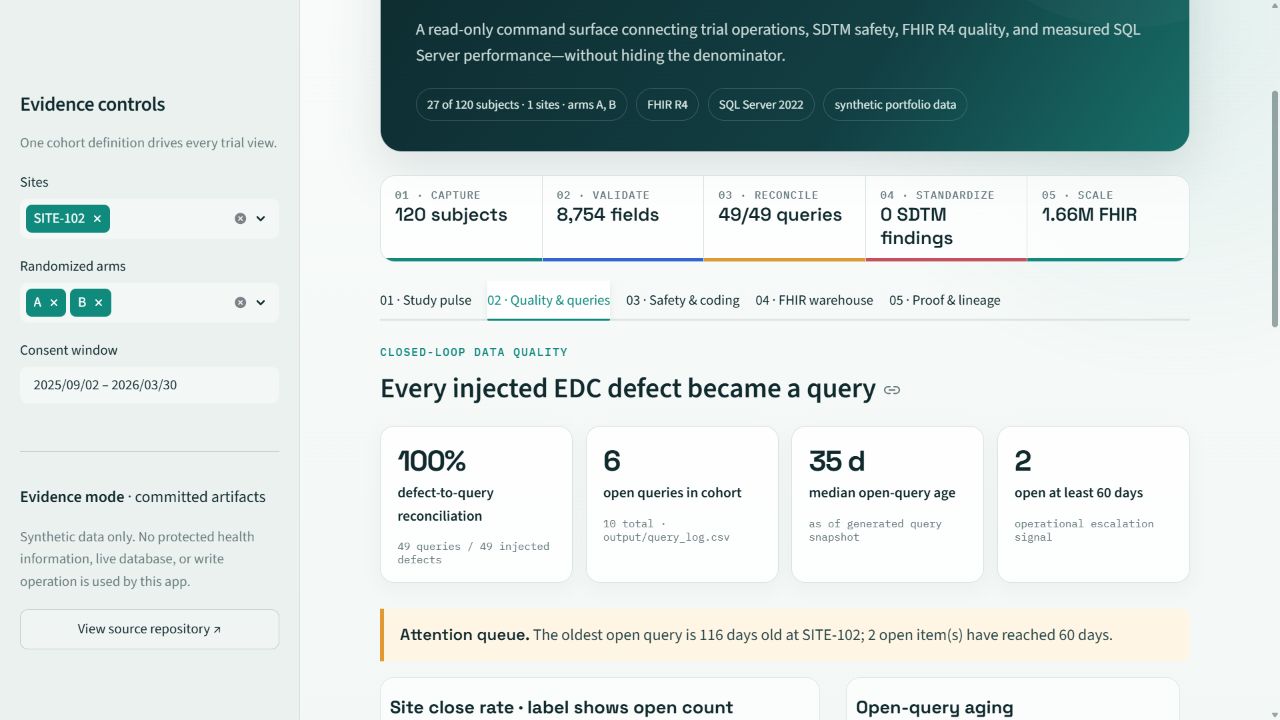 SITE-102 query operations view with reconciliation, aging, and escalation evidence