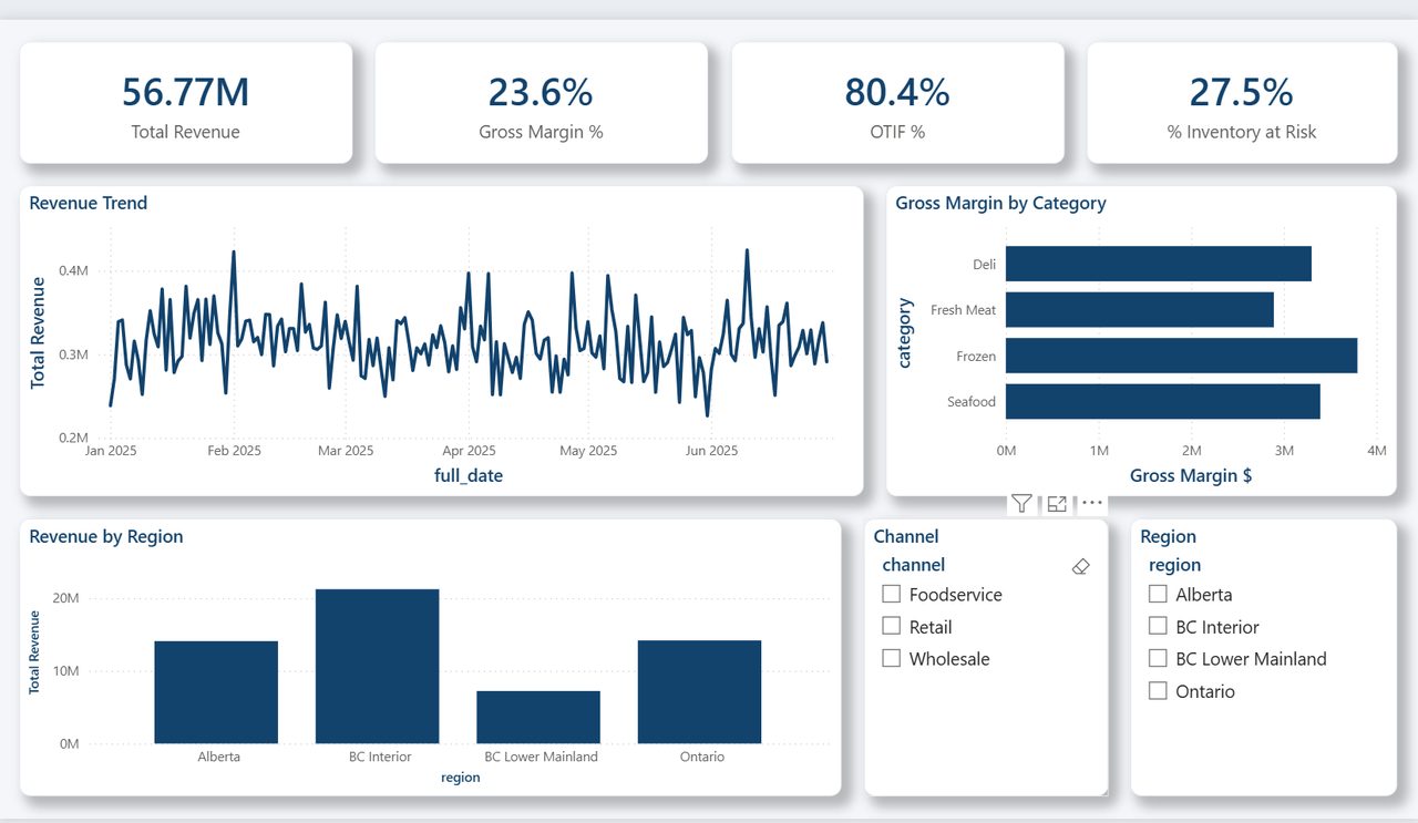 Supply Chain Control Tower — executive overview dashboard in Power BI, showing OTIF, inventory and fill-rate KPIs