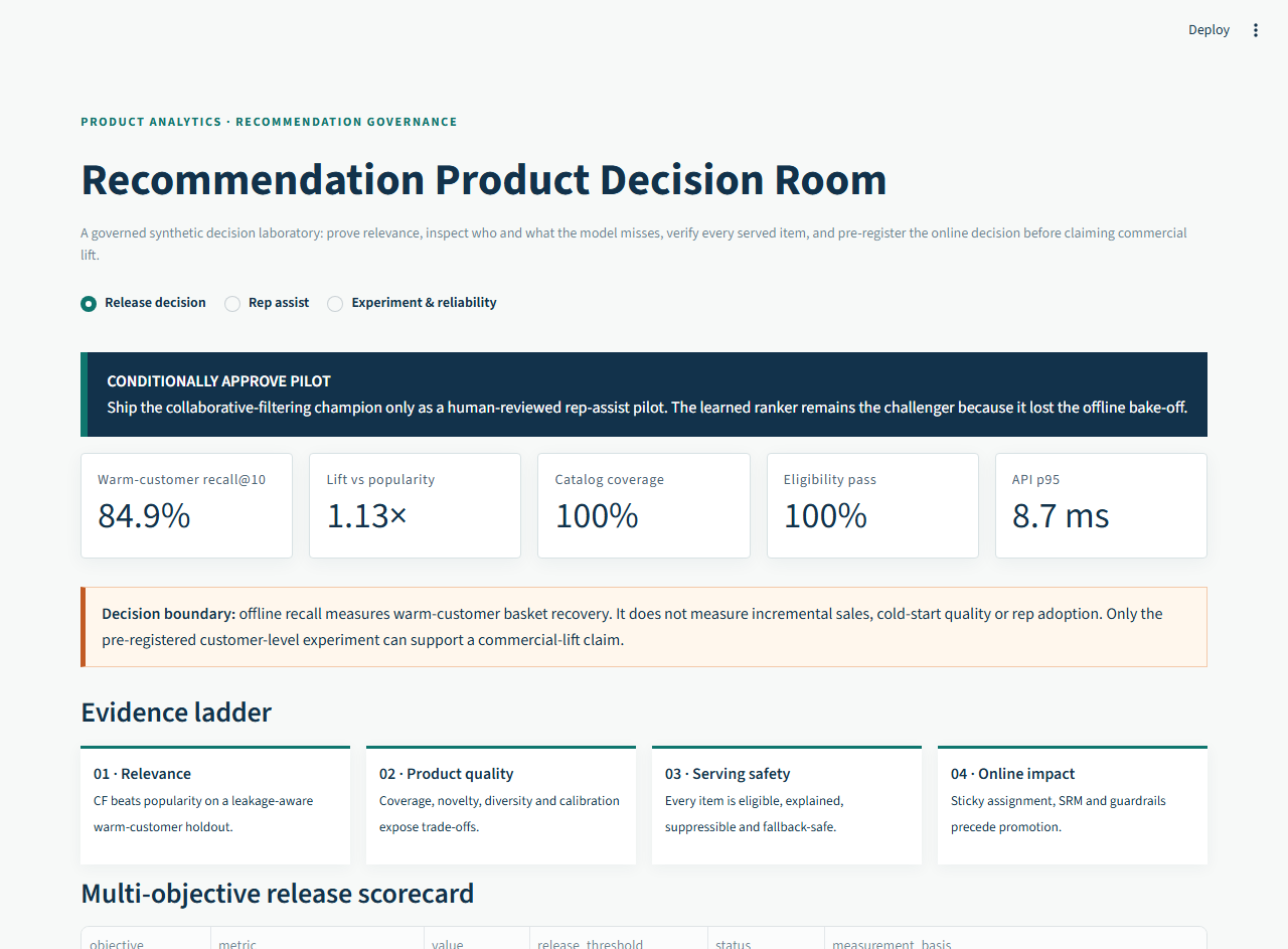Recommendation Product Decision Room with release decision, product-quality metrics, evidence ladder and causal boundary