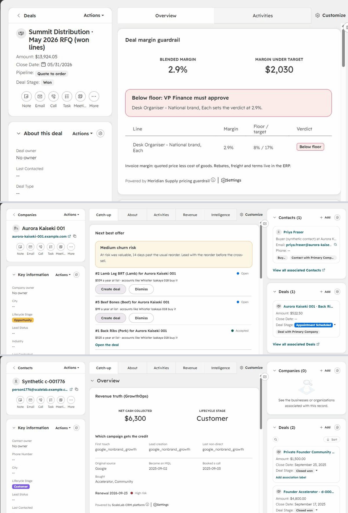 Three HubSpot record pages in developer test accounts, each with one of this project's app cards. Top, a Meridian Supply deal with the Deal margin guardrail card: 2.9% blended margin, $2,030 under target, and Below floor: VP Finance must approve, with the line that sets the verdict. Middle, a meat distributor's company record with the Next best offer card: medium churn risk, two open offers with Create deal and Dismiss buttons, and one offer accepted into a $522.50 deal that appears in the Deals panel. Bottom, a ScaleLab contact with the Revenue truth card: $6,300 net cash collected, lifecycle stage Customer, the campaign each attribution model credits, and a high renewal risk