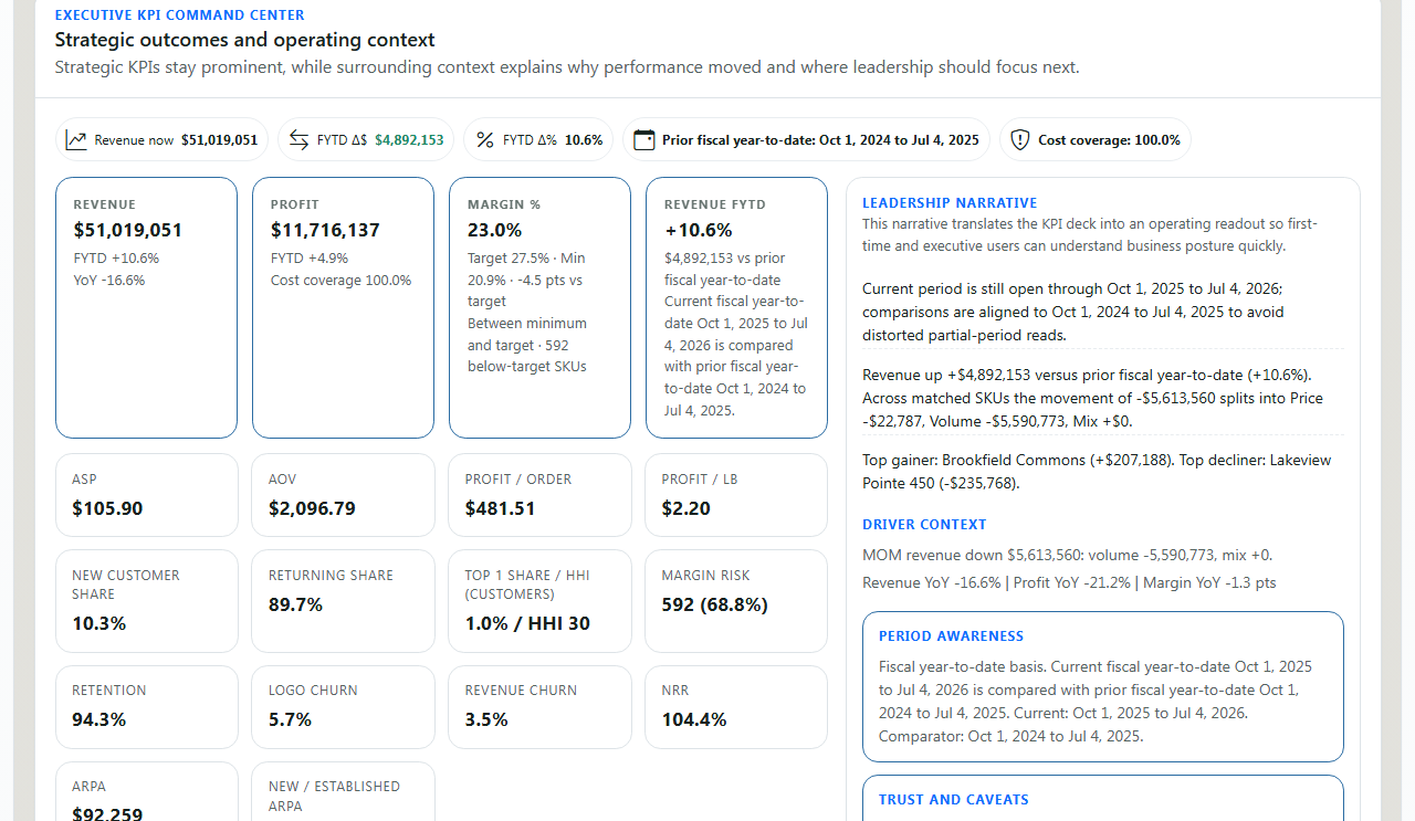 Retail Analytics Platform — executive KPI command centre showing revenue, margin, retention, logo and revenue churn, NRR and ARPA